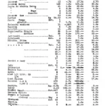Remanent wołomińskiej apółdzielni, rok1943