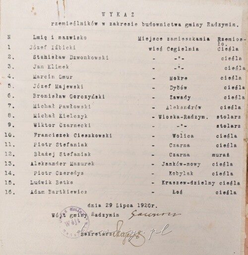 wykaz rzemieślników radzymin 1920