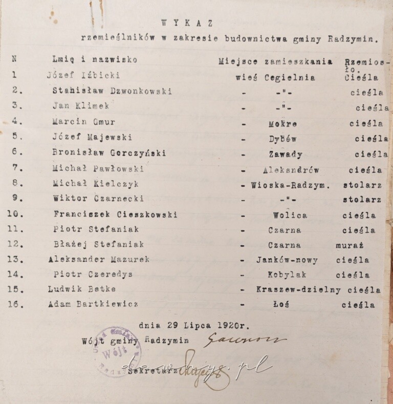 wykaz rzemieślników radzymin 1920