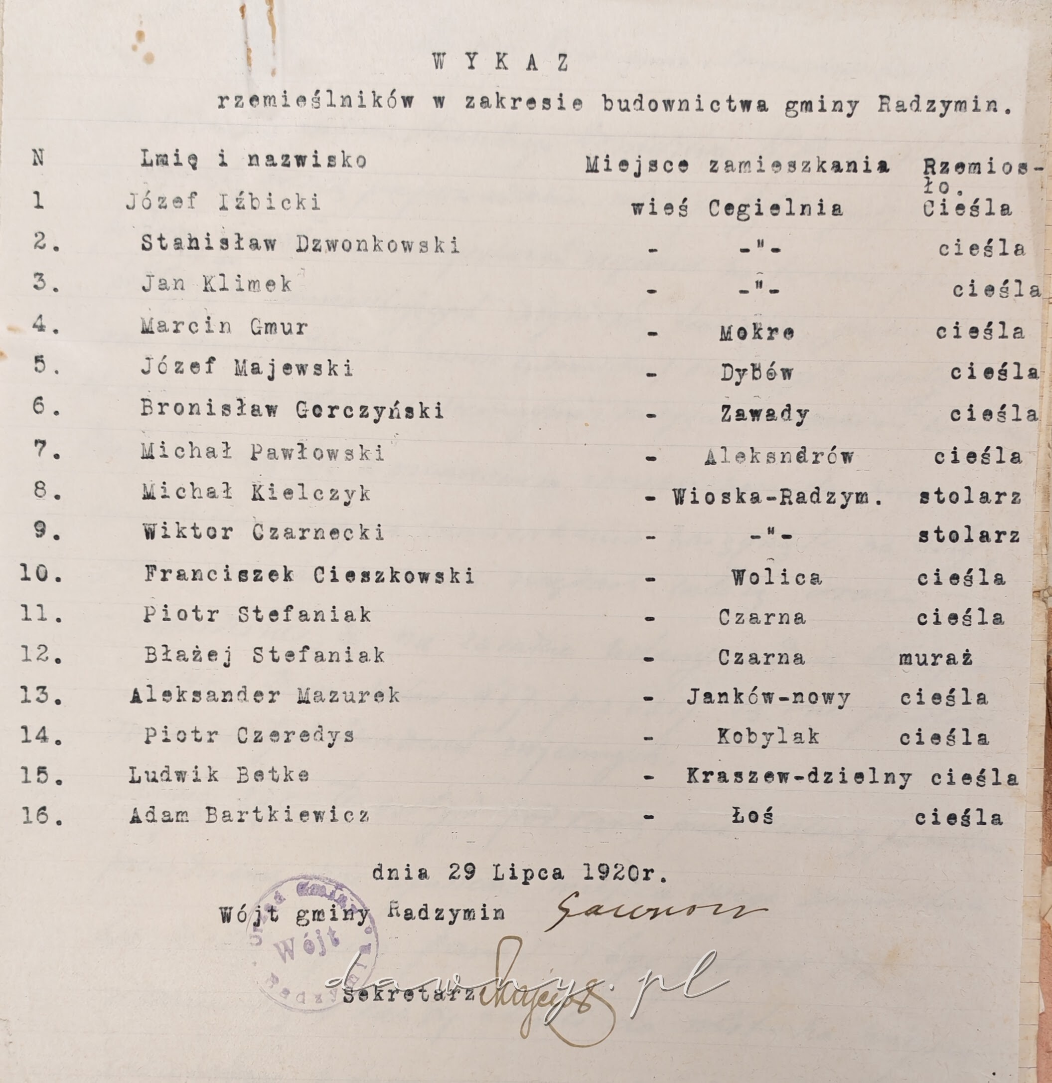 wykaz rzemieślników radzymin 1920